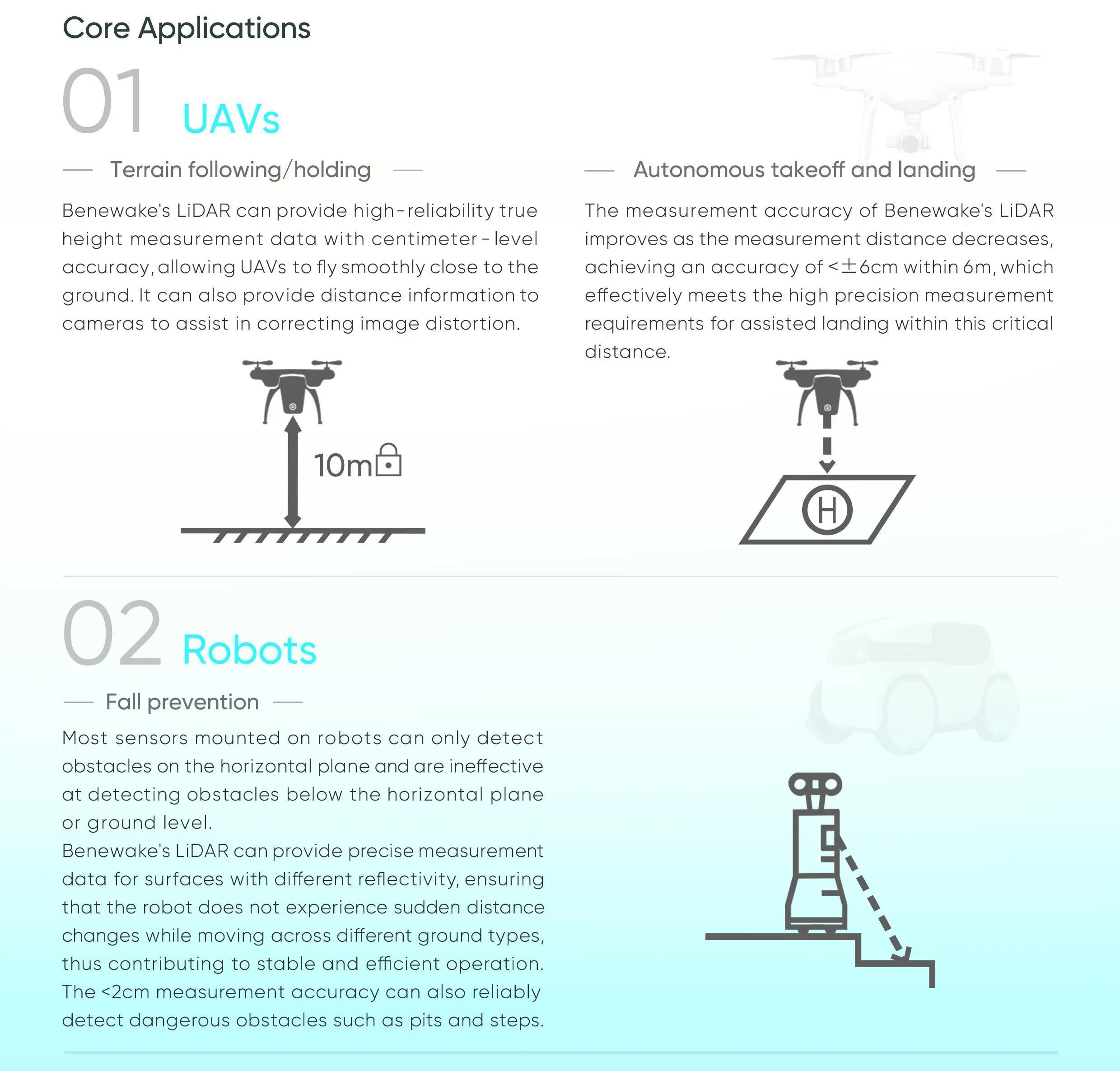 Benewake TFS20-L 20m Micro LiD - Drone Lidar review and price